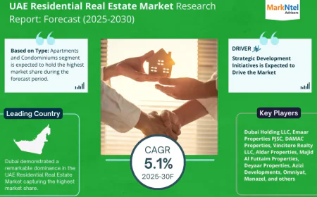 UAE Residential Real Estate Market Future Business Opportunities 2025-2030 | MarkNtel