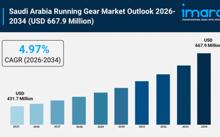 Saudi Arabia Running Gear Market Size, Share Analysis and Outlook 2026-2034