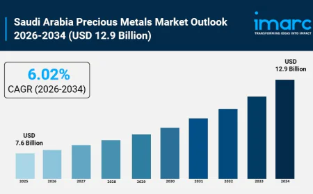 Saudi Arabia Precious Metals Market Size Dynamics and Outlook Analysis 2026-2034