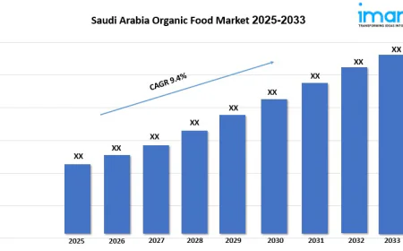 Saudi Arabia Organic Food Market Size Snapshot and Outlook 2025-2033
