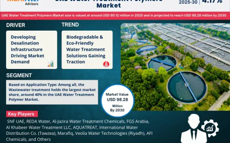 UAE Water Treatment Polymers Market Forecast 2030: Growth Trends, Key Players & Future Outlook | MarkNtel