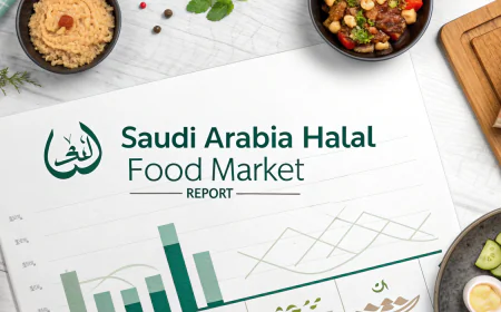 Saudi Arabia Halal Food Market Analysis 2026-2034:  Size, Trends, Growth &  Outlook
