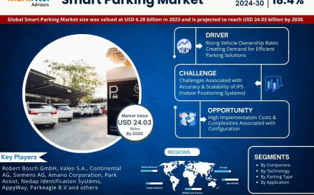 Smart Parking Market Outlook 2030, 18.4% CAGR Expected