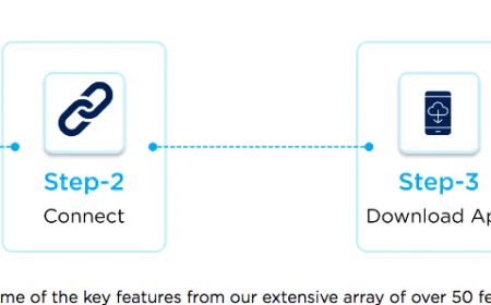 From Data to Decisions: The Future of Automotive Cloud & Driver Monitoring