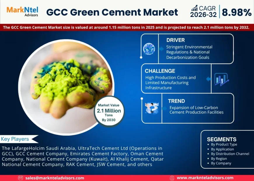 GCC Green Cement Market Growth Trends & Forecast 2026-2032 Insights