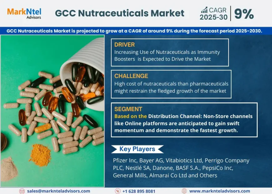 GCC Nutraceuticals Market Expansion and Valuation Forecast 2030