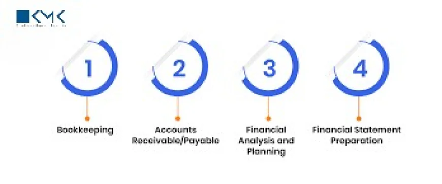 Building a Hybrid Finance Model: In‑House CFO, Offshore Accounting Back Office