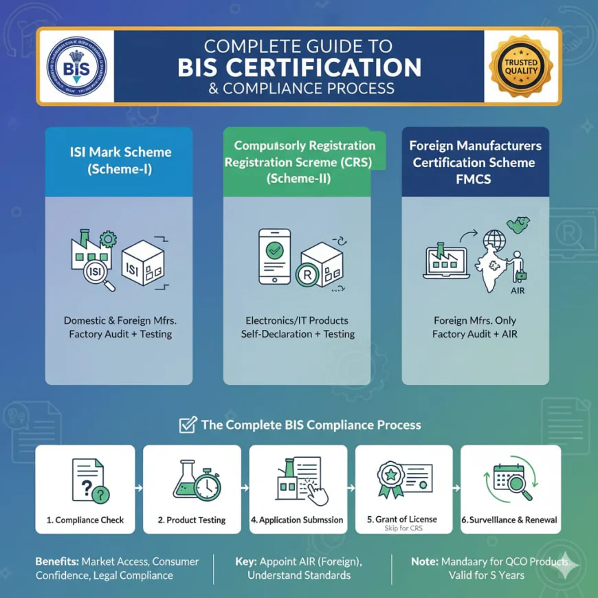 BIS License for Foreign Manufacturer & BIS Certificate for Foreign Manufacturer: Complete 2025 Guide