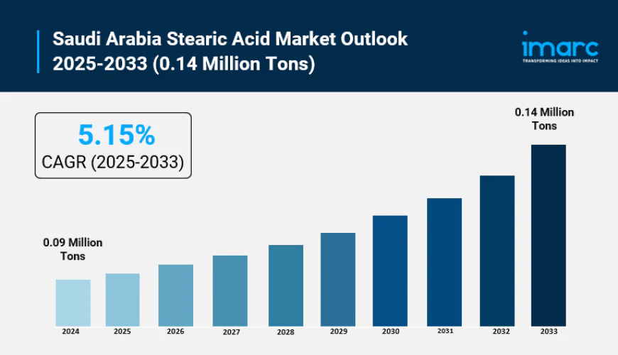 Saudi Arabia Stearic Acid Market Growth, Size, and Forecast Report 2025-2033