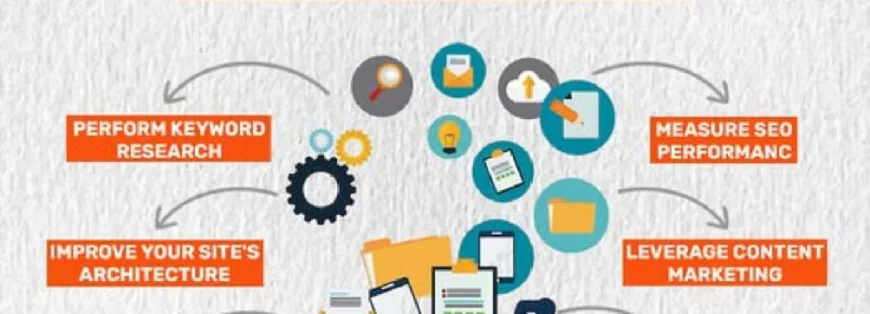 Why Durham SEO Agencies Are Essential for Modern Business Growth