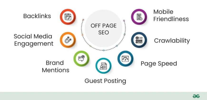 Is Your Website Invisible? The Off Page Search Engine Optimization Strategy You Need