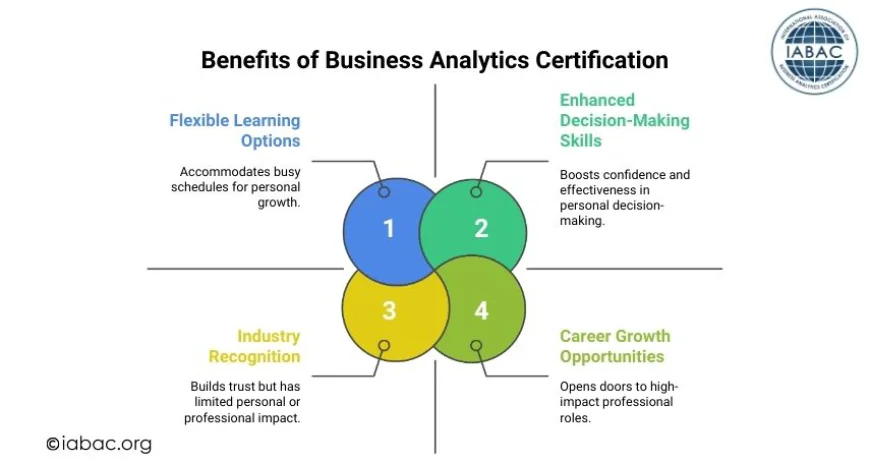 Beneﬁts of Business Analytics Certiﬁcation