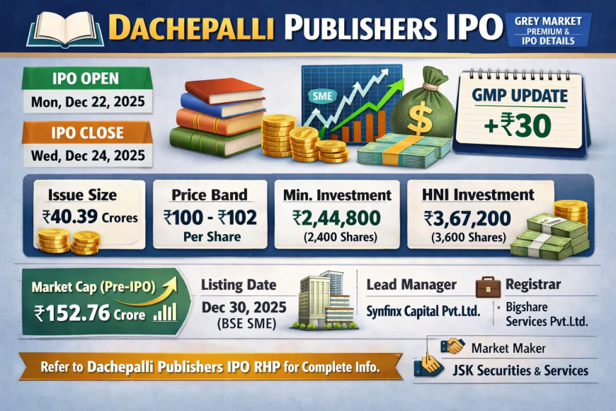 Dachepalli Publishers IPO GMP: Latest Grey Market Premium, Price Band, Dates & Full Details