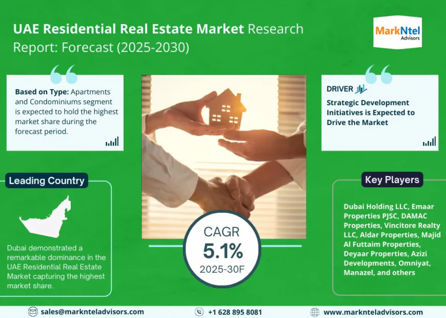 UAE Residential Real Estate Market Future Business Opportunities 2025-2030 | MarkNtel