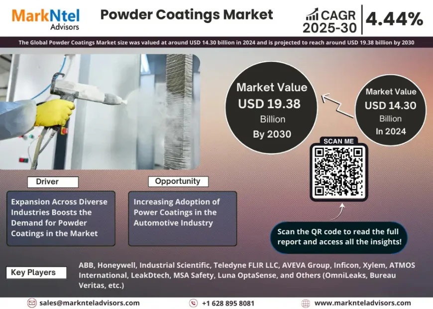 Powder Coatings Market Outlook 2030, 4.44% CAGR Expected
