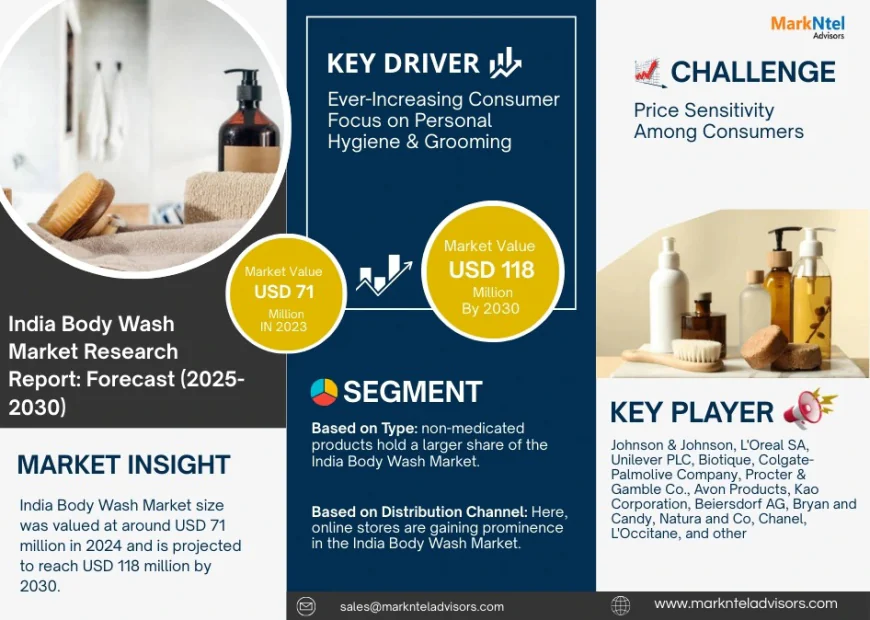 India Body Wash Market Forecast to 2030: Size, Share & Growth