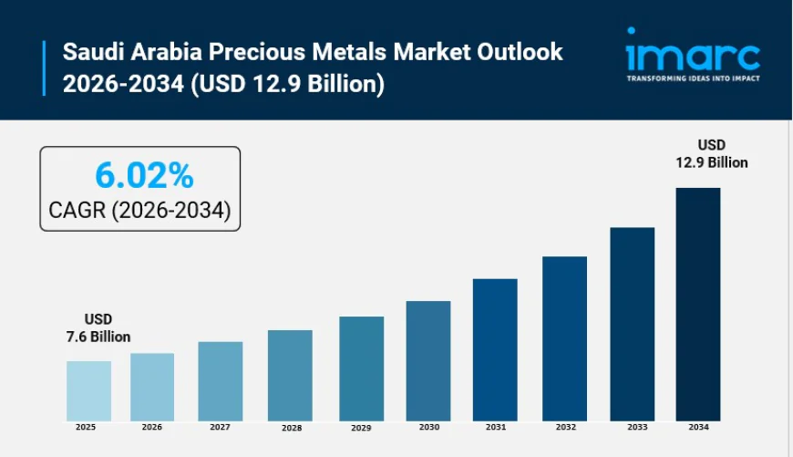 Saudi Arabia Precious Metals Market Size Dynamics and Outlook Analysis 2026-2034