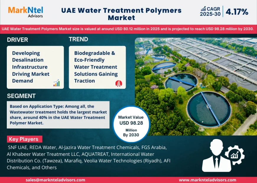 UAE Water Treatment Polymers Market Forecast 2030: Growth Trends, Key Players & Future Outlook | MarkNtel