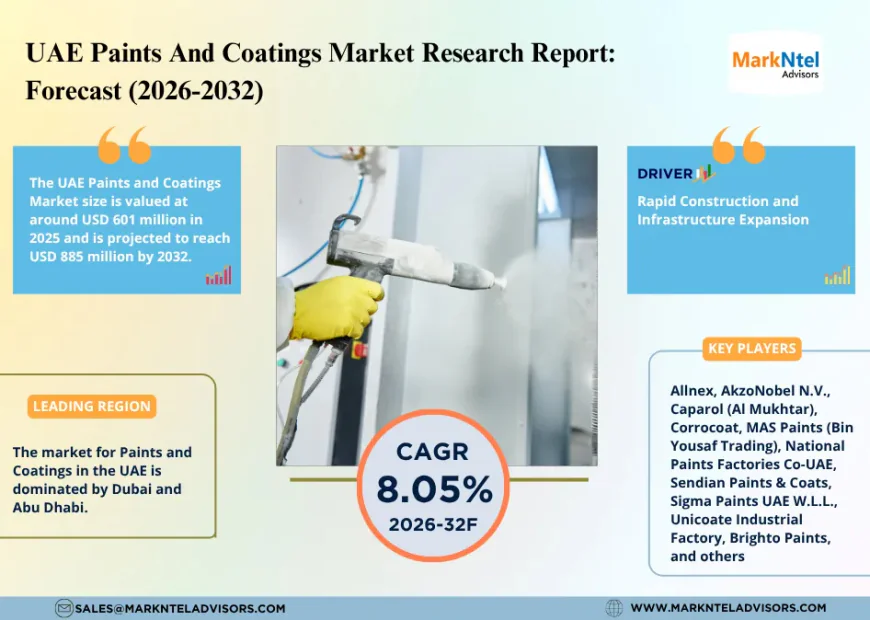 UAE Paints And Coatings Market Forecast 2032: Growth Trends, Key Players & Future Outlook | MarkNtel