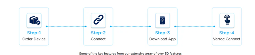 From Data to Decisions: The Future of Automotive Cloud & Driver Monitoring