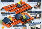 How to Install Solar Panels on a Roof | Step-by-Step Beginner Guide