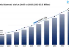Synthetic Diamond Market Size, Share and Trends Forecast 2025-2033