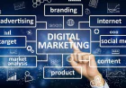 Top Digital Marketing Tools Every Marketer Should Know