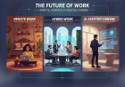 The Future of Work — Remote, Hybrid & AI-Assisted Careers