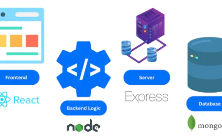 sas training in chennai