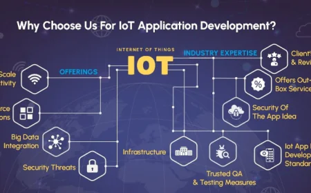 The Role of IoT in Mobile App Development