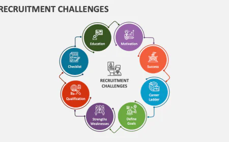 Recruitment Challenges Unique to Small Businesses & Agencies: A Practical Guide