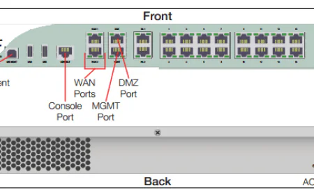 Strengthening Modern IT Skills with Hands-On Infrastructure Learning