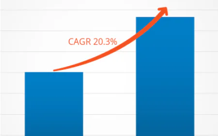 Synthetic Biology Market Growth Driven by Advances in Genetic Engineering