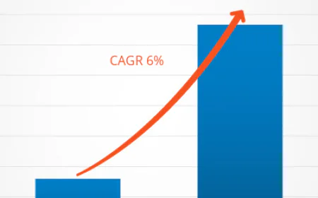 Access Control Market Growth Driven by Rising Demand for Advanced Security Systems