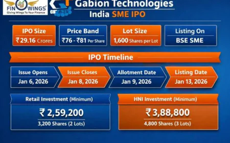 Gabion Technologies India IPO GMP Price Band, Important Dates, Lot Size & SME IPO Review