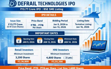Defrail Technologies IPO GMP – Latest Grey Market Trend, Price Band, Dates & Investor Insights
