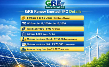 GRE Renew Enertech IPO GMP: Latest Grey Market Premium, Price, Dates & Detailed Analysis