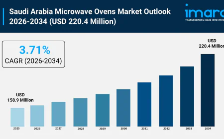 Saudi Arabia Microwave Ovens Market Growth Metrics, Size Trends and Research Report 2026-2034