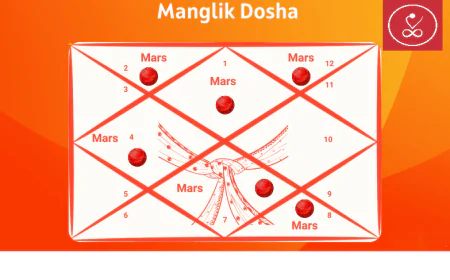 Manglik Dosha Explained: Meaning, Effects, and Remedies