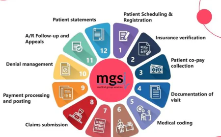 Revenue Cycle Management Services: Driving Financial Excellence in Modern Healthcare