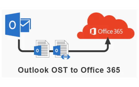 How to Upload an OST File to Office 365 Exchange Online
