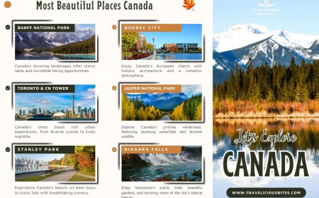 Most Beautiful Places in Canada