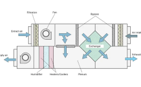 Trusted & Reliable Growth with air handling unit manufacturers in india