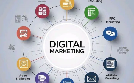 Dubai Digital Marketing Companies: Driving Scalable Growth in a Competitive Digital Economy