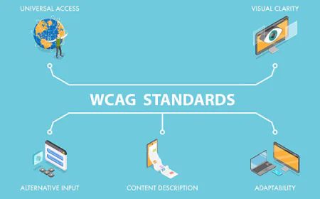 Unlocking Inclusive Design: A Modern Guide to Web Accessibility & WCAG Solution