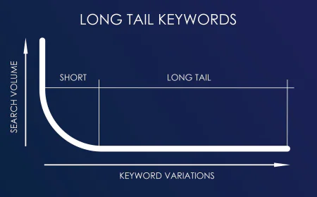 How Long-Tail Keywords Boost SEO
