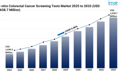 In-vitro Colorectal Cancer Screening Tests Market Size and Trends 2025-2033