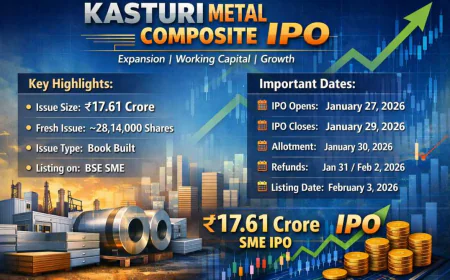 Kasturi Metal Composite IPO GMP: Latest Price, Dates & Analysis