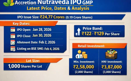 Accretion Nutraveda IPO GMP: Latest Price, Dates & Analysis