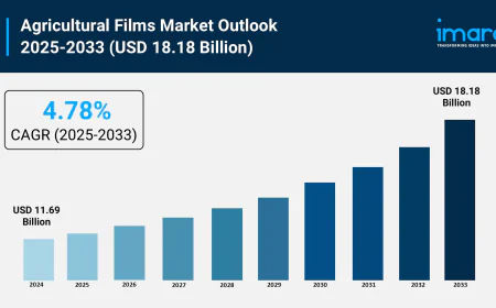 Agricultural Films Market Trends, Growth, and Demand Forecast 2025-2033
